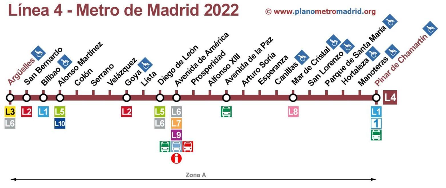 Hostal Thirty One Madrid